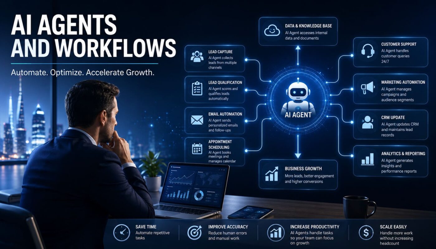 AI agent automating business workflows and marketing tasks